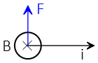 Wire in a magnetic field